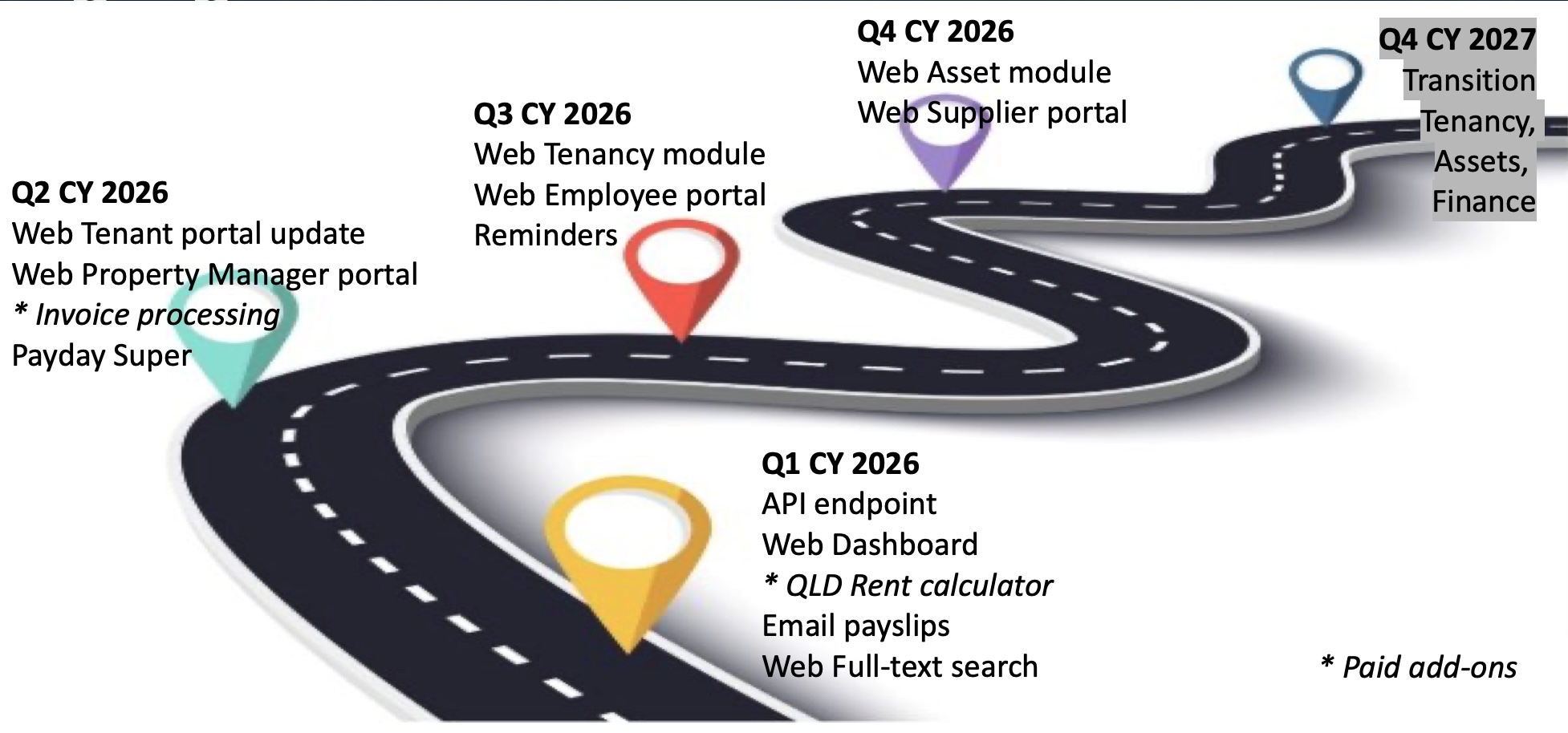 Basix Housing Manager Roadmap: The Future of Cloud-Based Community Housing Software in Australia