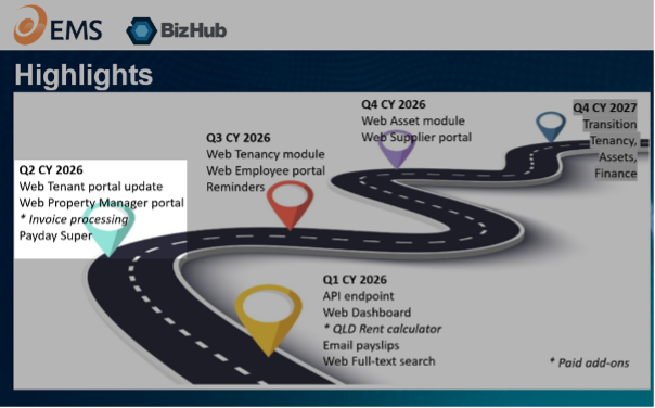 Basix: Housing Manager – Development Roadmap Update  – April Progress Report